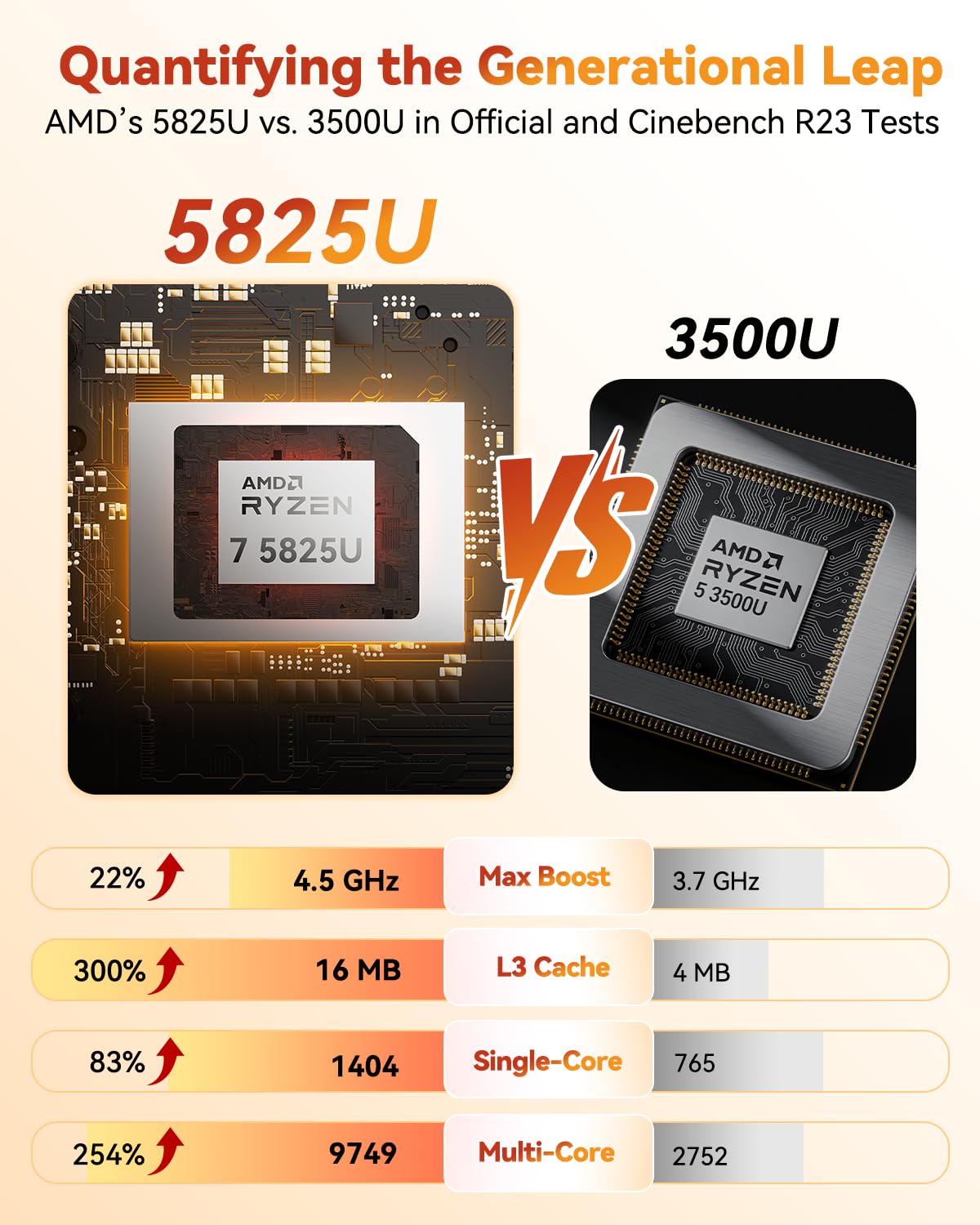 GEEKOM A5 Mini PC (2025) with AMD Ryzen 7 5825U, 16GB RAM, 512GB